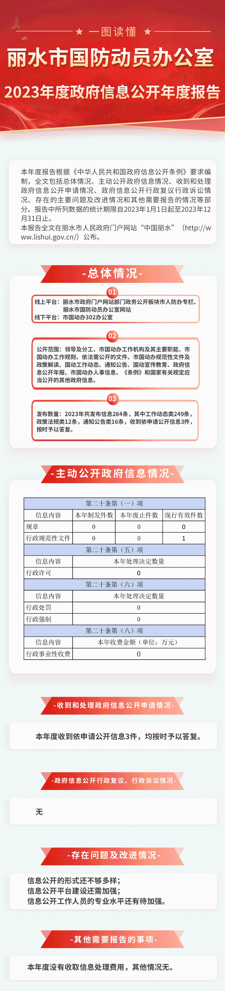 2023信息公開年報@凡科快圖.png