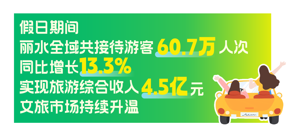 2025年端午麗水文旅市場 ——非遺煥彩 服務暖心 熱度飆升