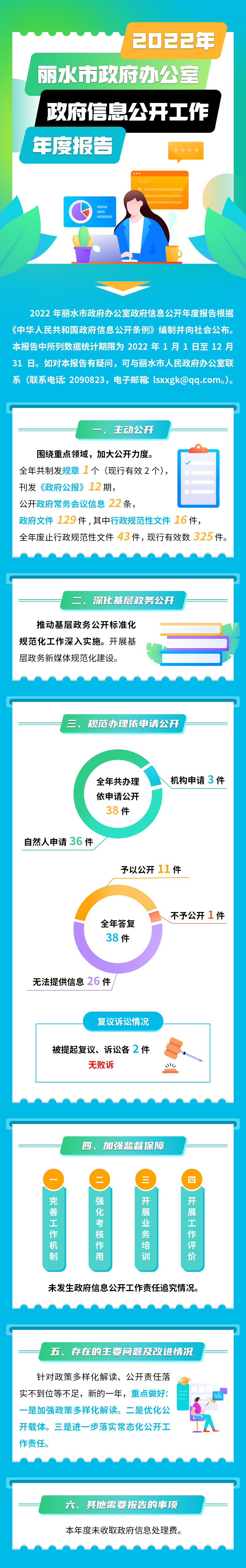 2022年麗水市政府辦公室政府信息公開工作年度報告(4).png