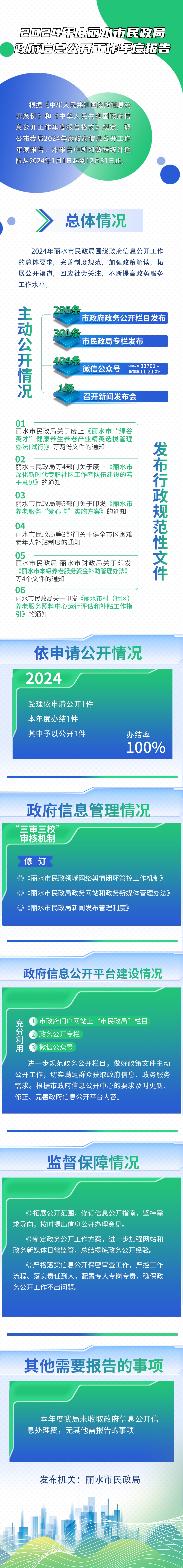 2024年政府信息公開報告.jpg