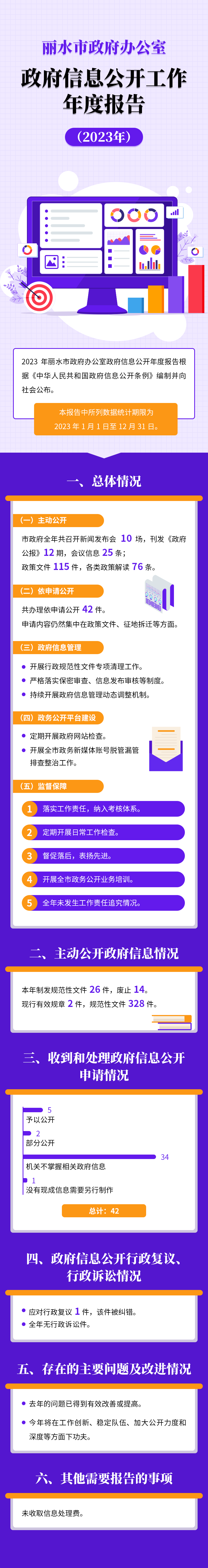麗水市人民政府辦公室年度報告.png