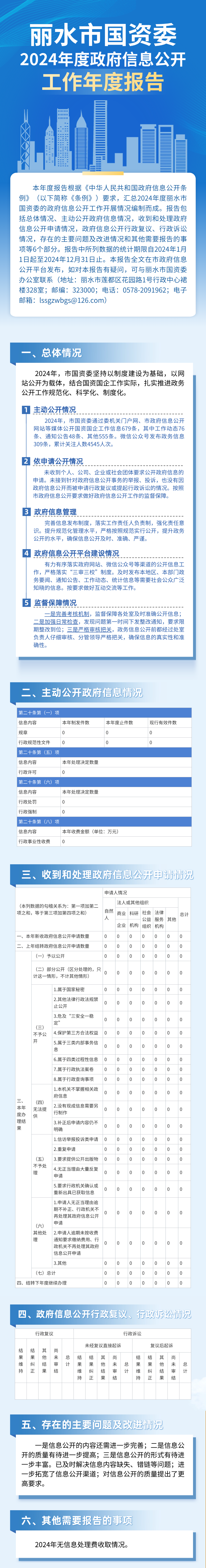 【圖解】2024年市國資委政府信息公開工作年度報告.png
