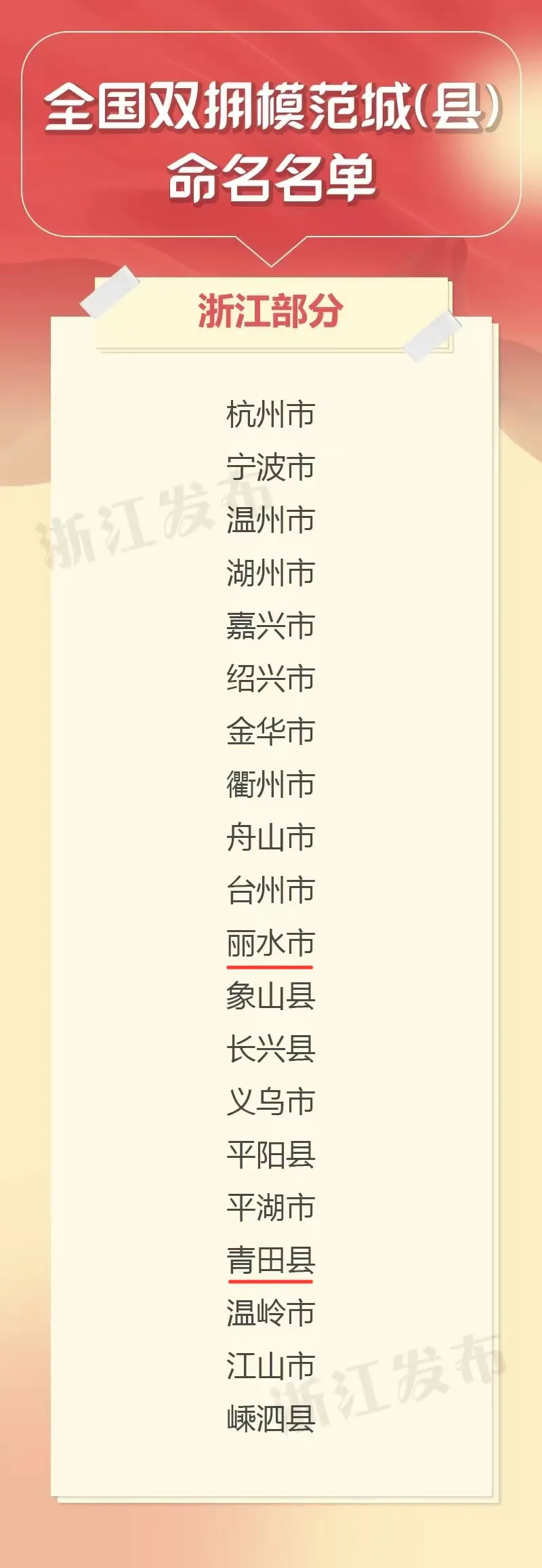 喜報！麗水第四次榮獲“全國雙擁模范城”榮譽稱號
